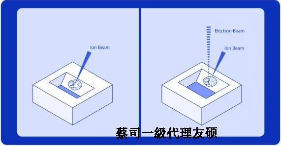 曲靖扫描电子显微镜