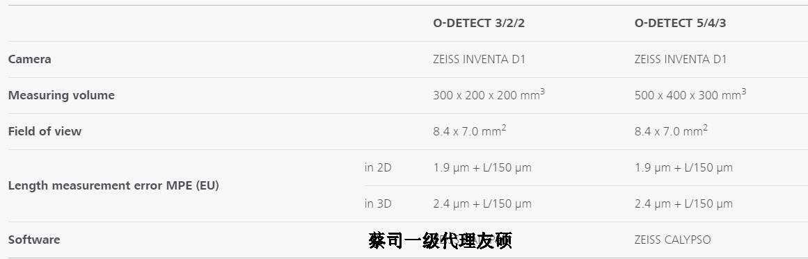 曲靖蔡司影像测量仪